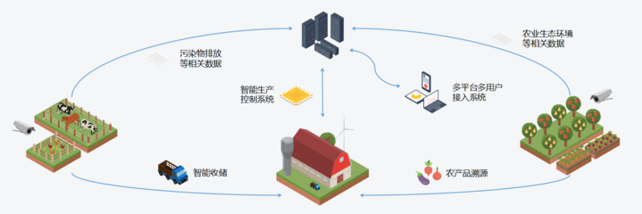 農(nóng)業(yè)生物質(zhì)中心生物質(zhì)能資源數(shù)據(jù)庫信息系統(tǒng) 驅(qū)動綠色能源創(chuàng)新的智慧引擎